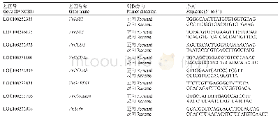 《表1 用于RT-PCR的引物序列》