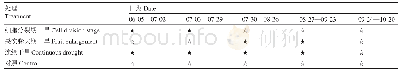 《表1 温州蜜柑果实发育过程中不同干旱时期设计》