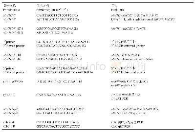 《表1 引物序列：香蕉miR408b靶基因Chemocyanin的克隆及其在低温胁迫下的表达分析》