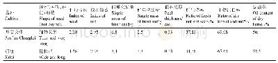 表1‘磐安长榧’与‘细榧’种实主要性状比较表