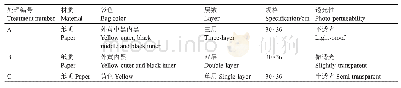 表1 供试果袋类型：套袋对'三红蜜柚'果实着色的影响