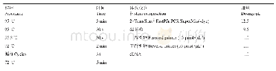 表2 PCR扩增体系与反应程序