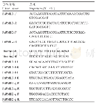 表1 本研究所用的引物：甜樱桃PaPME1与PaPME2在果实成熟软化中的功能分析