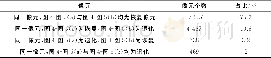 《表3 验证精度Table 3 Verification accuracy》