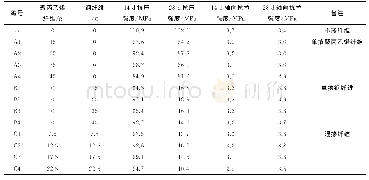 表3 试验结果Table 3 Test results