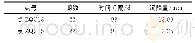 《表1 沉降监测数据：Kalman滤波的BP神经网络模型在变形中的应用》