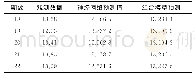 《表3 点ZQC13不同模型处理结果数据》