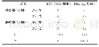 《表3 2组研究对象治疗前后肝功能相关指标比较表》