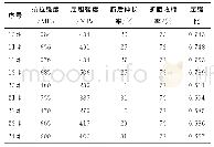 《表3 试验用耐火钢的室温拉伸性能》