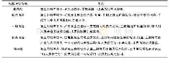 《表2 盾构隧道施工风险评价集含义》