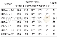 《表1 参试谷子品种的物候期及生育期》