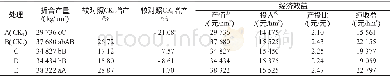 《表3 不同栽培措施处理的陇薯9号产量及经济效益》