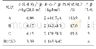 《表4 不同处理冬油菜的产量结果》