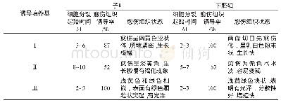 《表1 不同激素及配比对苜蓿愈伤组织诱导效果比较》