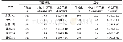 表2 不同播种方式的玉米产量