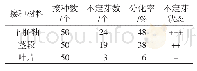 表5 不同外植体愈伤组织的诱导效果