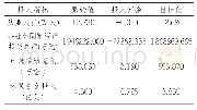 《表3 2009年非DEA有效单元的改进》