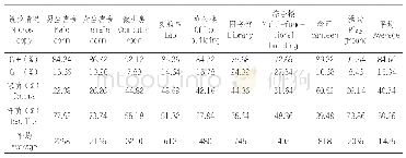 《表3 空气中细菌的初步鉴定》