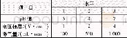 《表1 正交试验设计Tab.1 Design of orthogonal test》