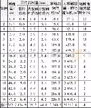 《表2 林冠截留效果对研究区域径流体积的影响Tab.2 Effect of canopy interception on runoff volume of research area》