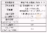 《表3 工艺设计参数Tab.3 Parameters of process design》