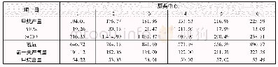 表2 聚类结果Tab.2 Clustering results