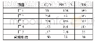 表1 5家焦化污水厂出水水质Tab.1 Effluent quality of 5 coking wastewater treatment plants