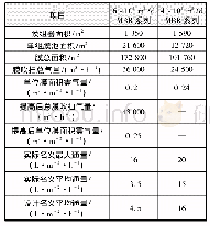 《表4 膜部分参数：MBR工艺运行优化措施和膜污染控制》