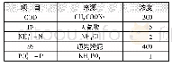 《表3 径流污染物配制来源及浓度》