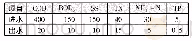 《表1 设计进、出水水质：PTA~2O强化脱氮除磷工艺用于亚龙湾污水处理厂二期工程》