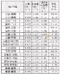 《表5 新前处理技术对实际水样总α放射性活度测定结果》