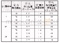 《表1 最大测量误差对漏失水流量降低程度的影响》