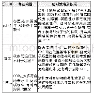 《表1 水库水质变化导致的问题及应对策略》