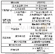 《表1 模型参数的识别手段》