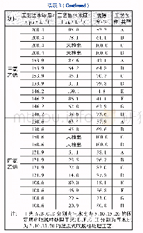 《表3 配水条件下曝气吹脱中试水质监测结果》