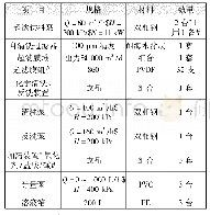 表3 超滤间主要设备：PTA~2O工艺用于养猪废水处理及其Anammox现象分析