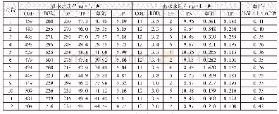 表3 2018年每月进、出水水质