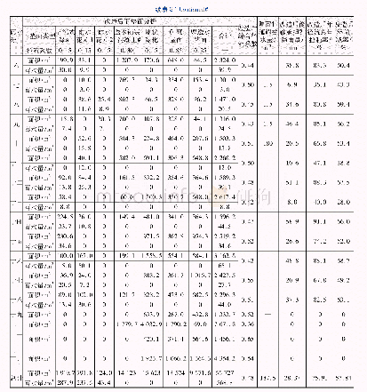 《表3 年径流总量控制率和污染物SS削减率计算结果》