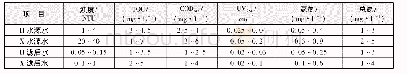 表1 水源水质及滤后水水质