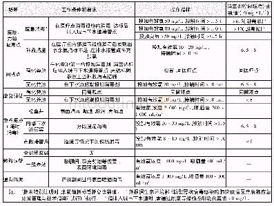 表2 疫情条件下消毒操作标准