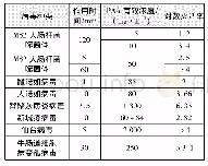 《表1 过氧乙酸对部分病毒的消毒效果》