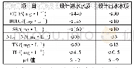 表1 设计进、出水水质：杭州某城镇污水处理厂五段式Bardenpho工艺调试运行