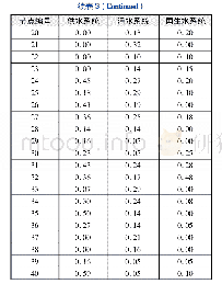 表3 规划方案4中1～40号节点度值的归一化计算结果