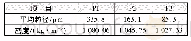 《表2 建模用颗粒污泥的理化特性》