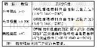 表2 玻璃纤维增强树脂基材料短期力学性能要求