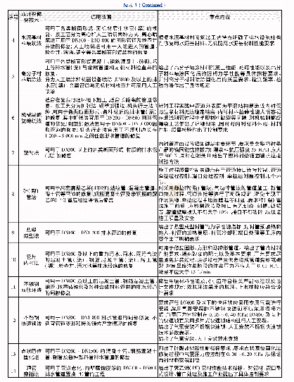 表1《规程》中非开挖修复技术适用范围及重点内容