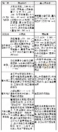 表1 负压排水和重力流排水对比