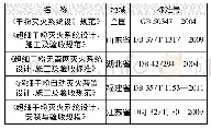 表1 现有部分超细干粉灭火系统设计规范