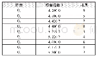 《表5 LID方案综合指数Y及排序》