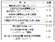 表2 生化池主要设计参数